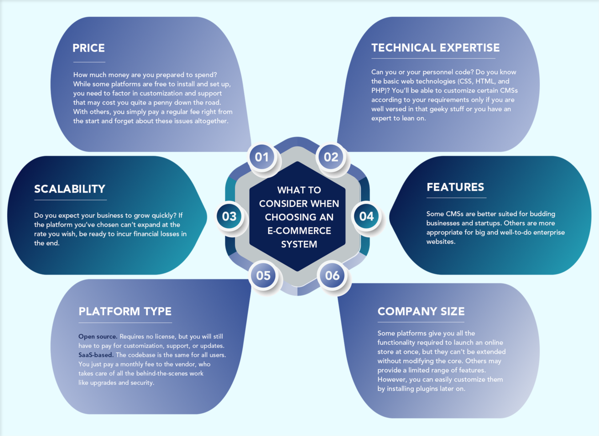 What to Consider When Choosing an E-Commerce Platform?