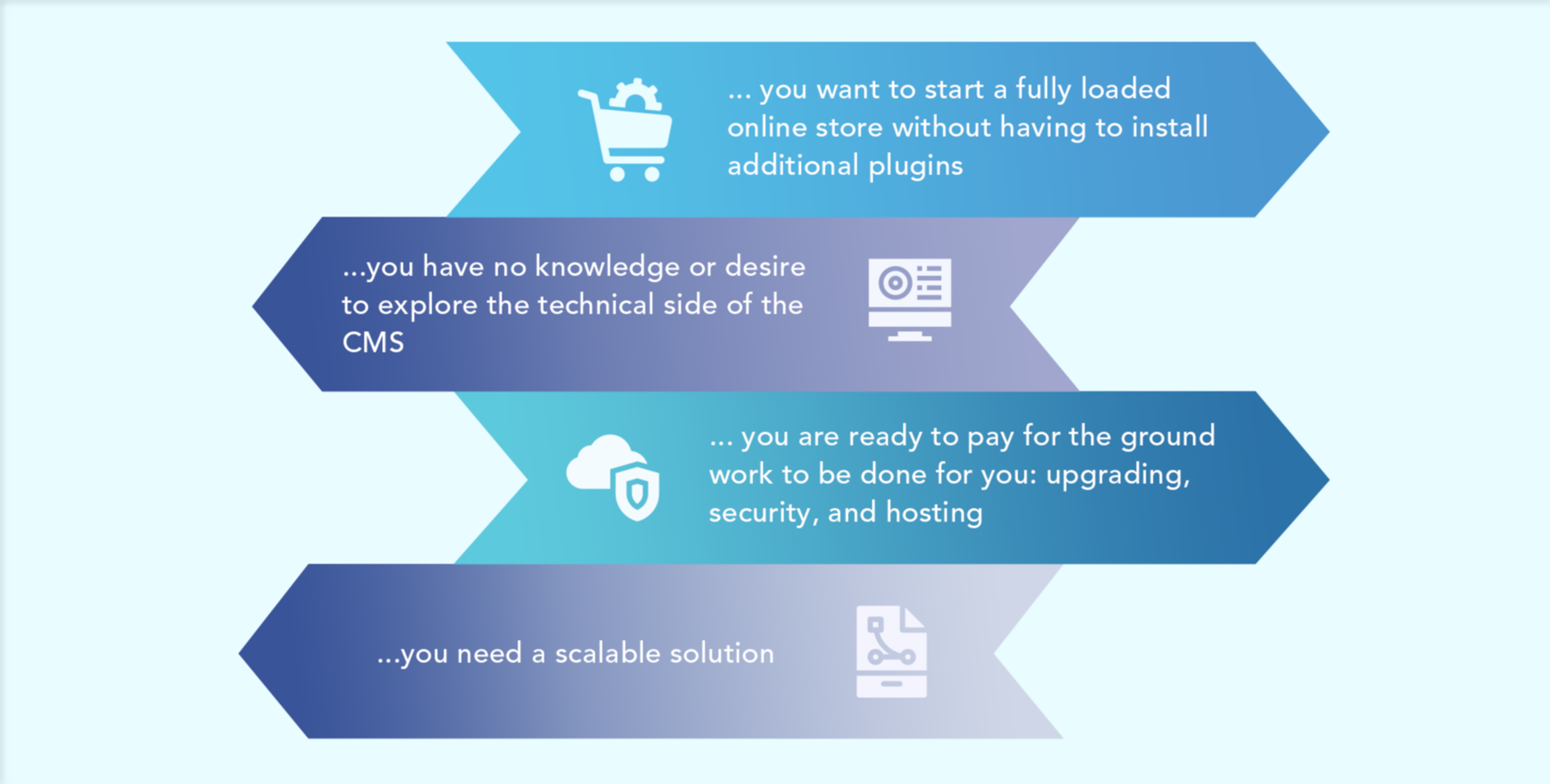 Benefit_ BigCommerce
