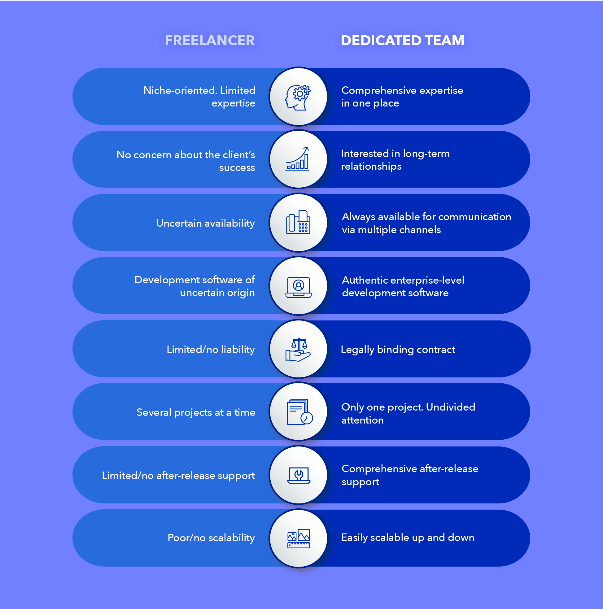 Freelancer_vs_Team