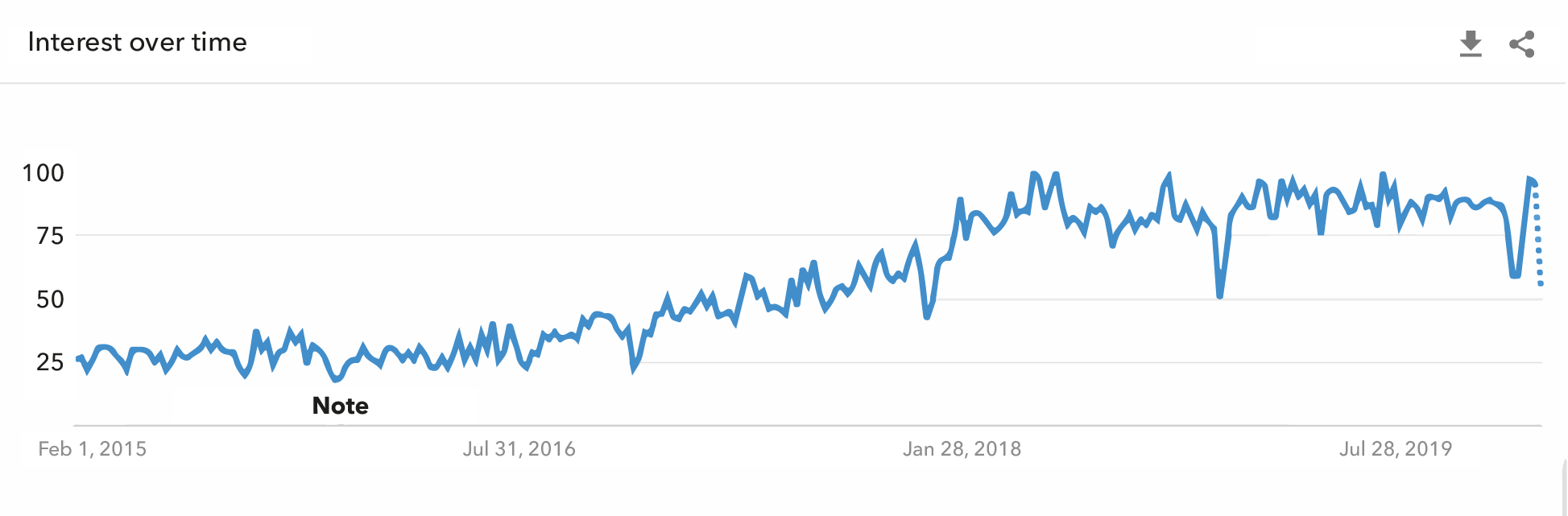 The popularity of Progressive Web Applications has been on the increase recently