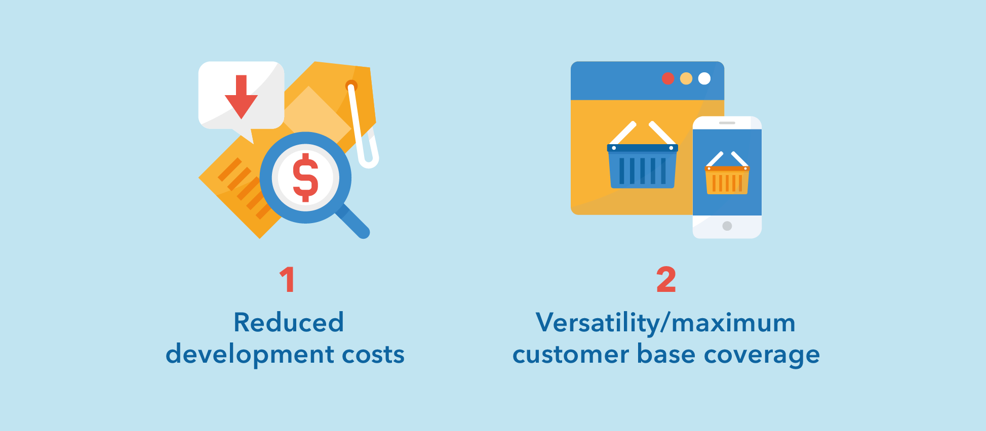 PWAs cost much less to build 