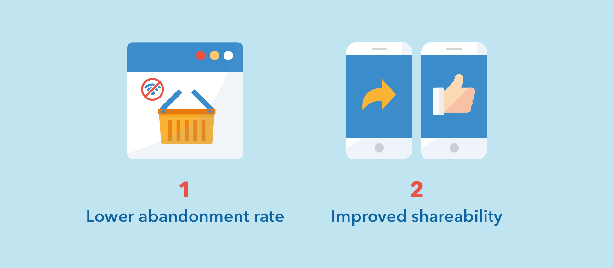 PWA installation flow benefits
