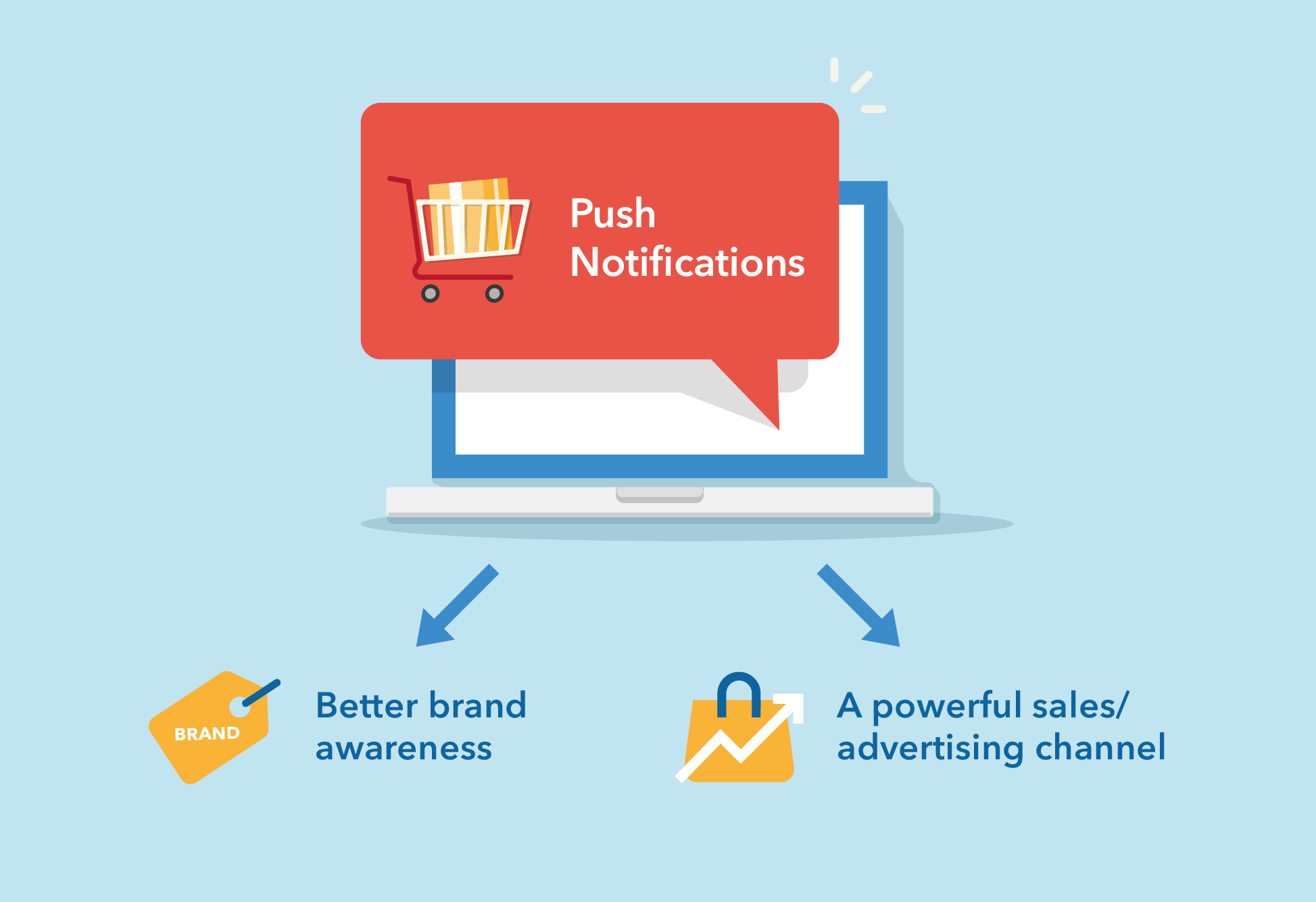 Use push notifications with PWAs