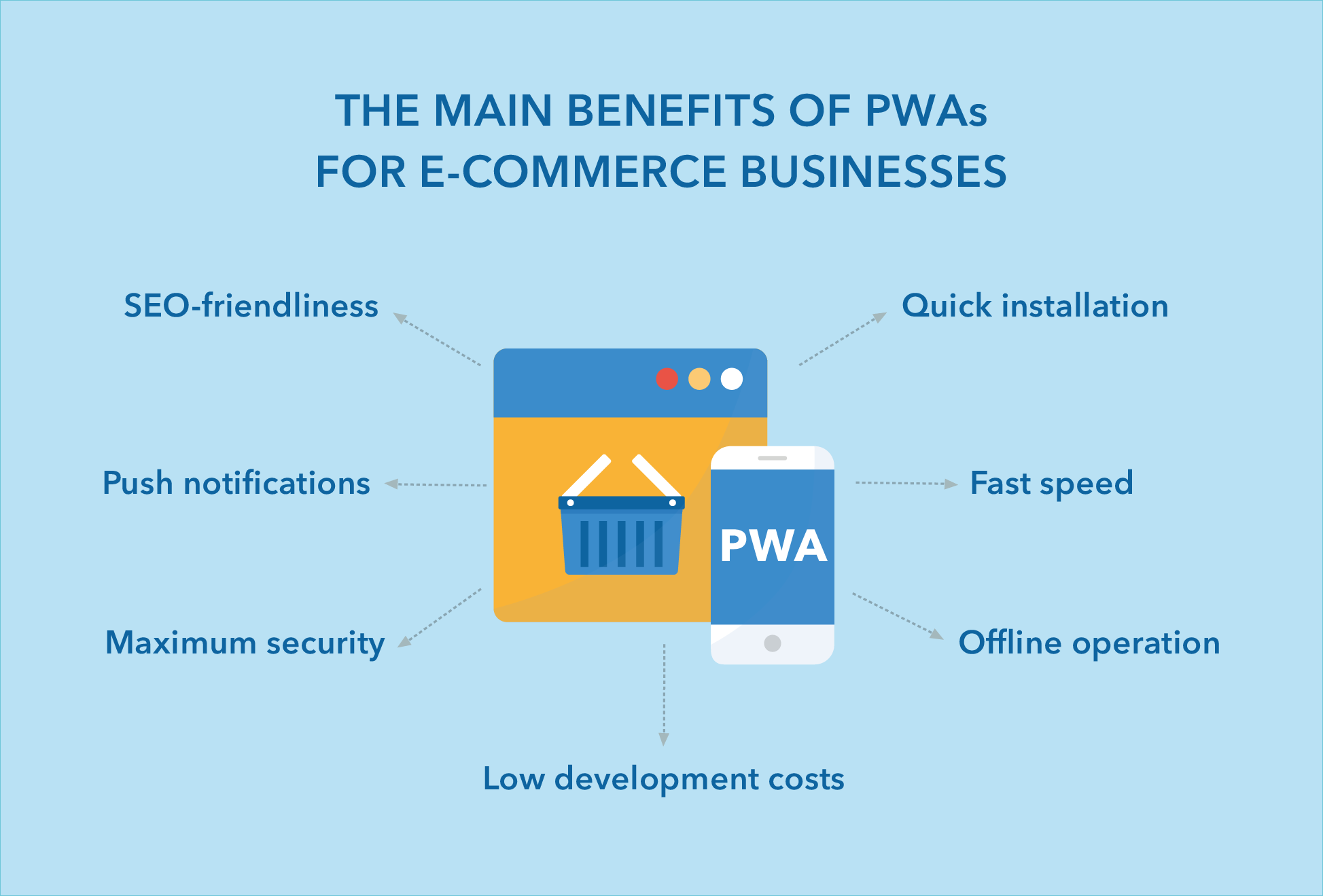 The Main Benefits of Progressive Web Apps for E-Commerce Businesses