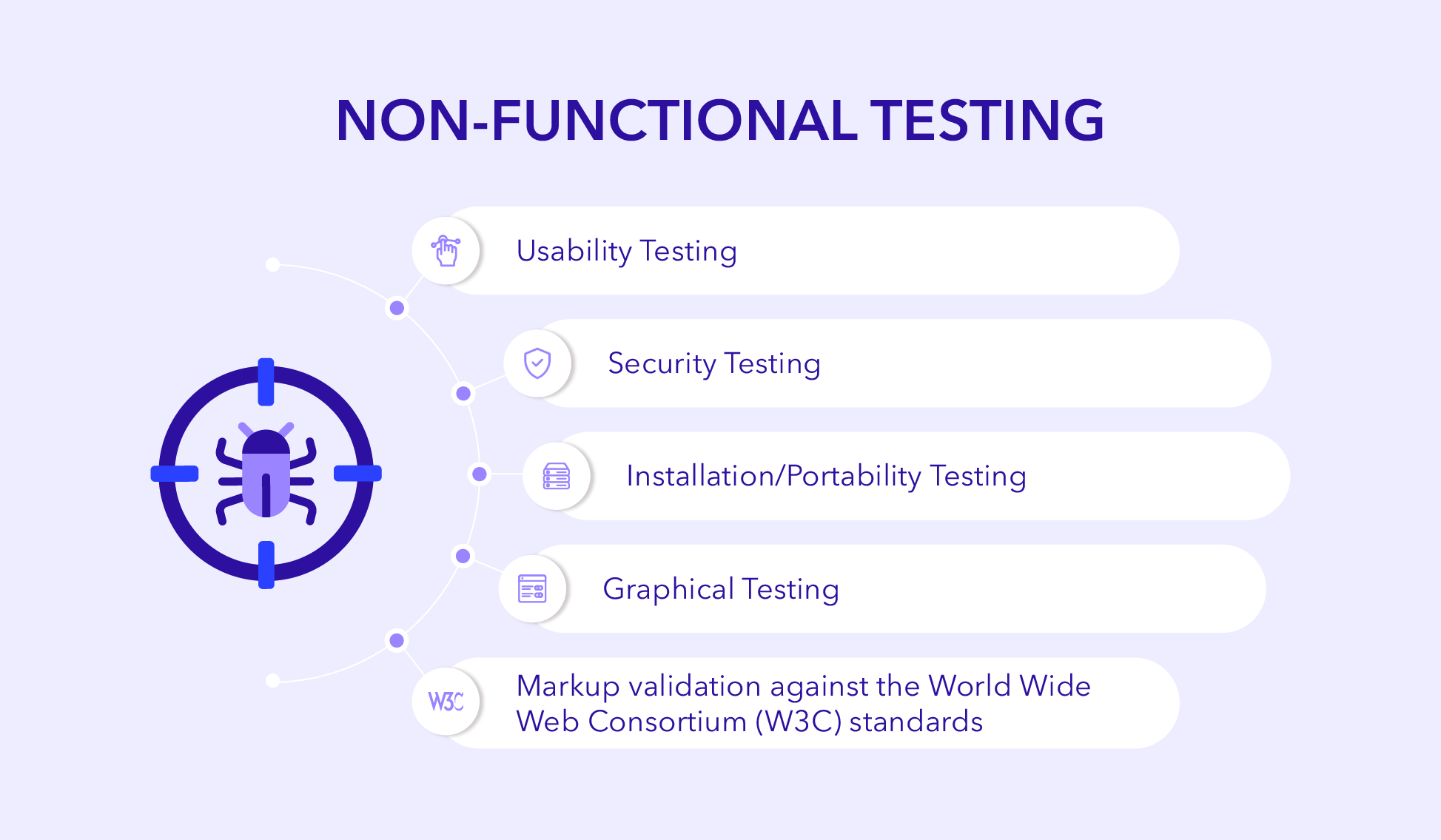 Non-functional testing