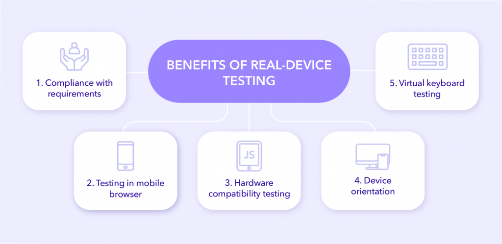 Real-device testing benefits