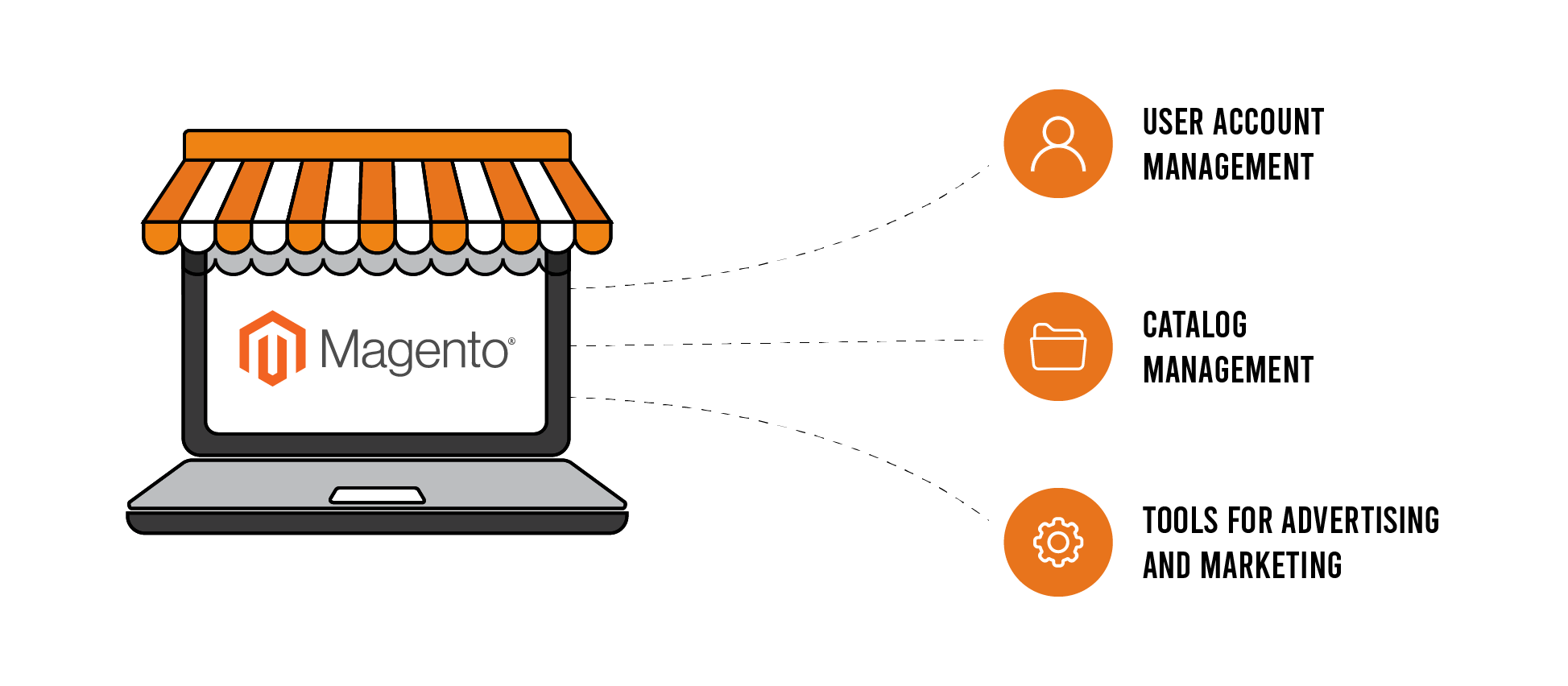 Magento_Features