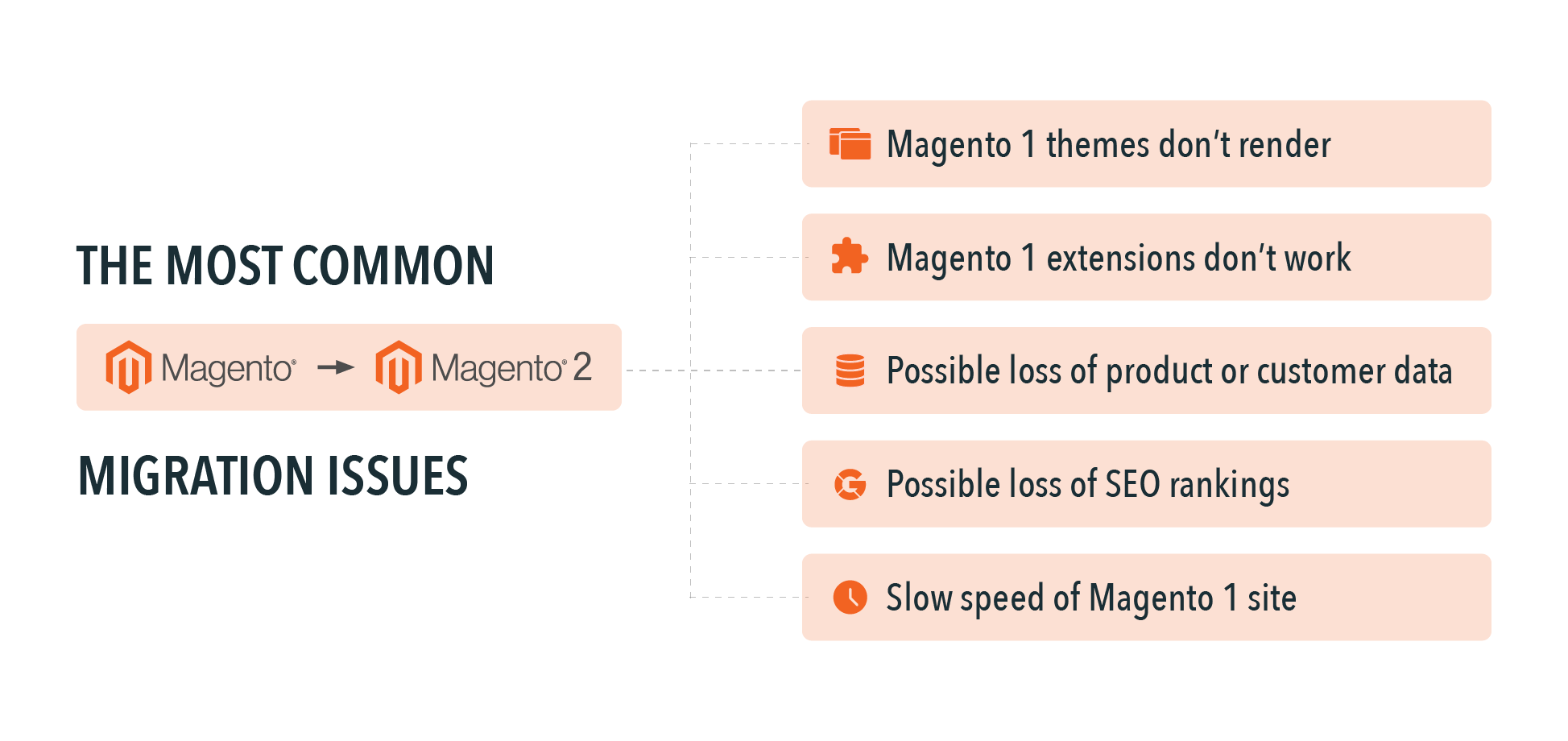 The most common issues with Magento 2 migration