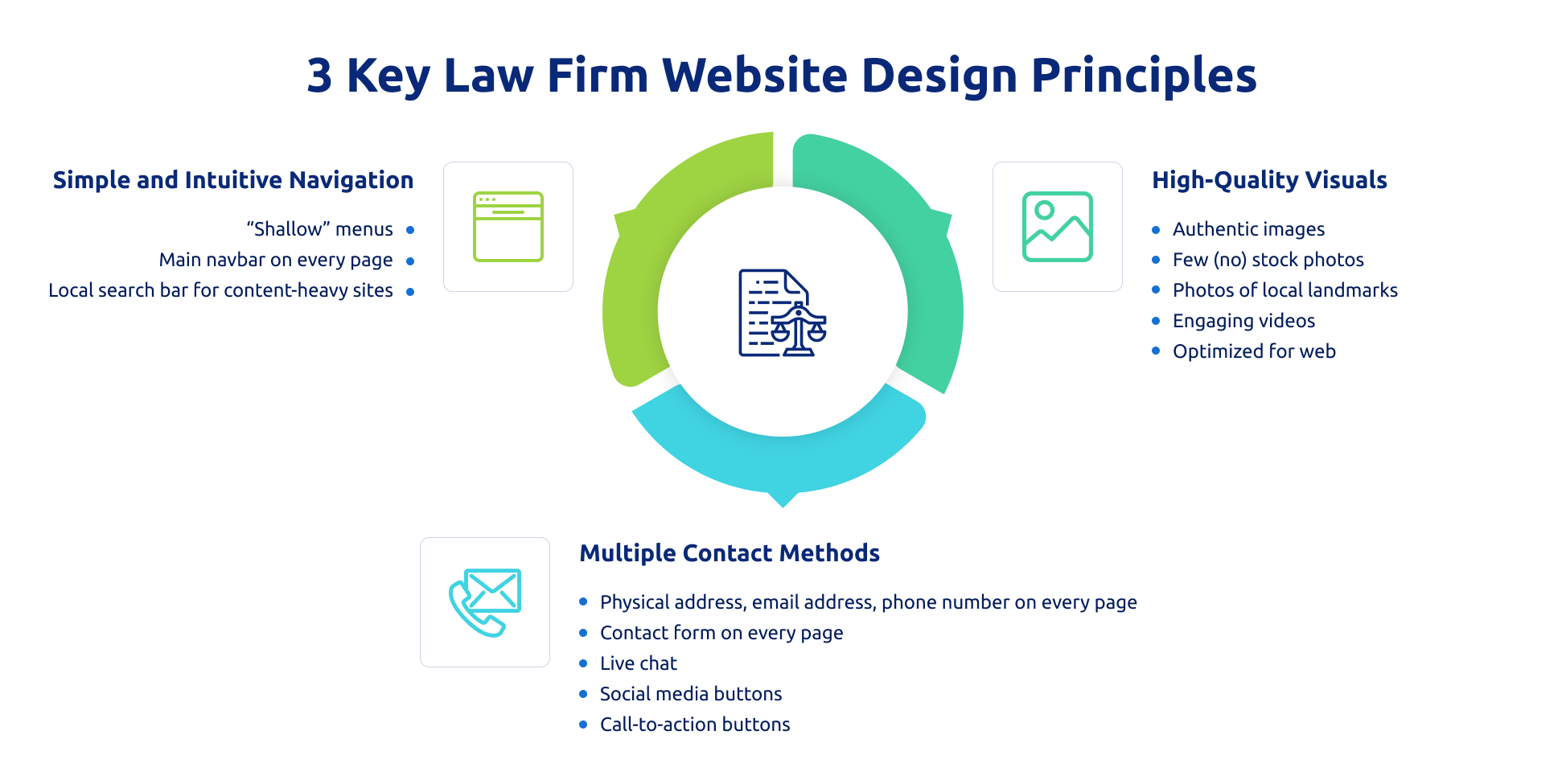 Lawyer website development: key principles summary