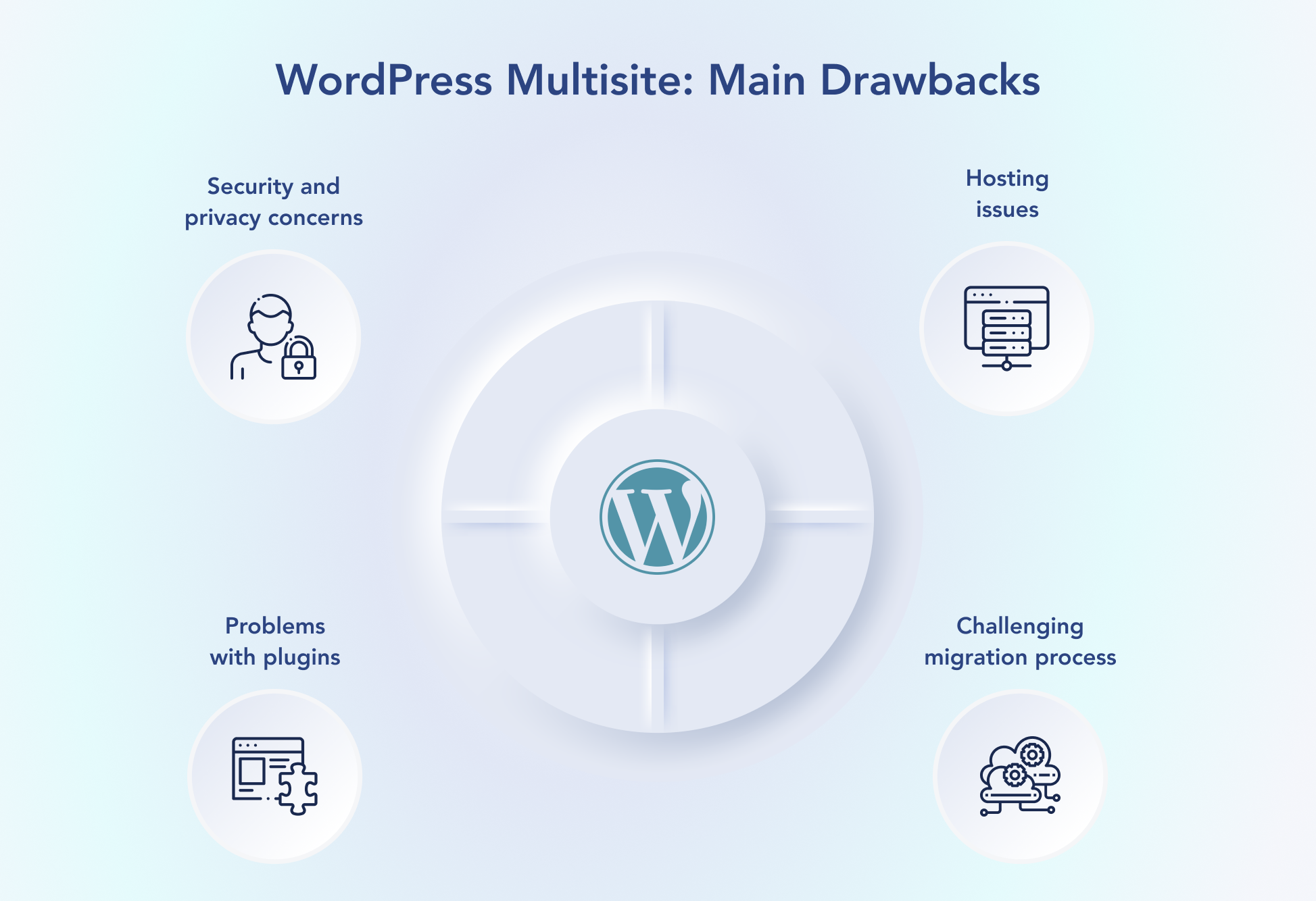 WordPress Multisite shortcomings