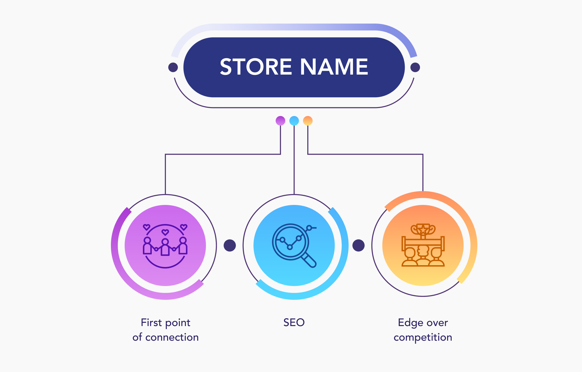 Why choosing a good store name is crucial