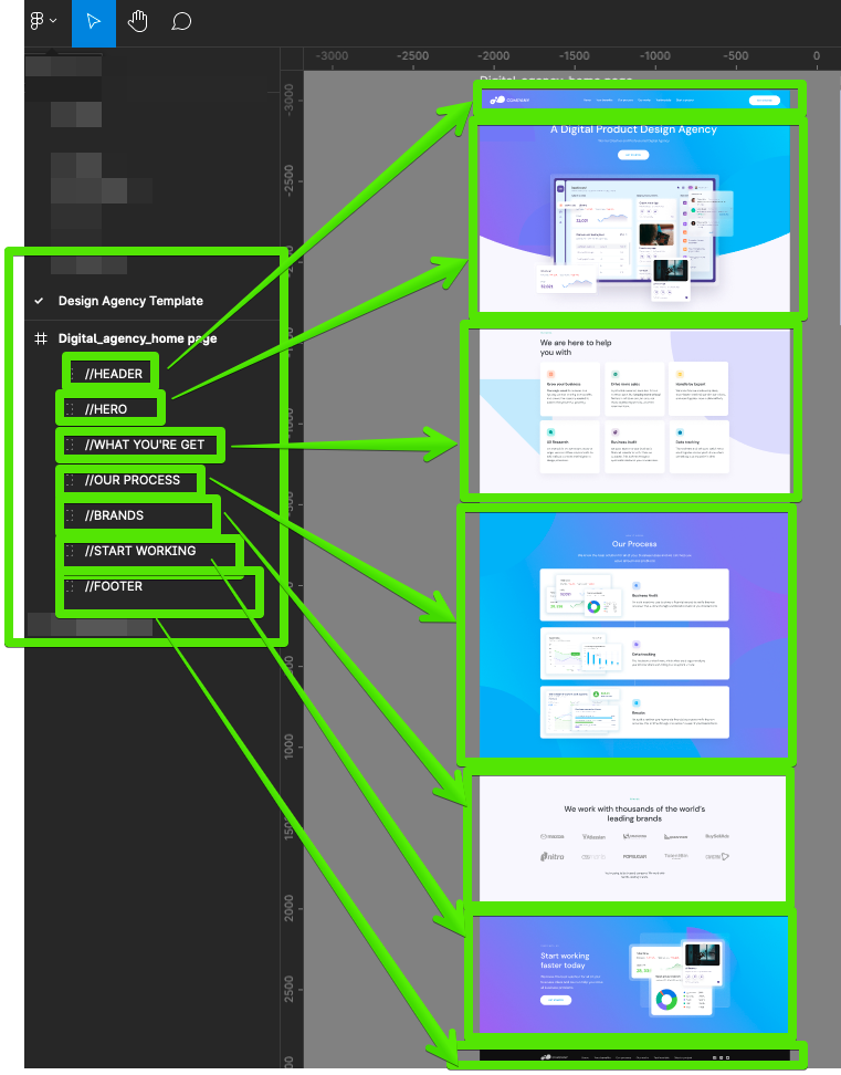 Breaking design into major sections