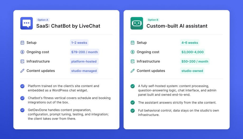 Embedded AI Knowledge Assistant for Website Help