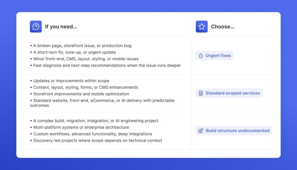 Order development services online from GetDevDone