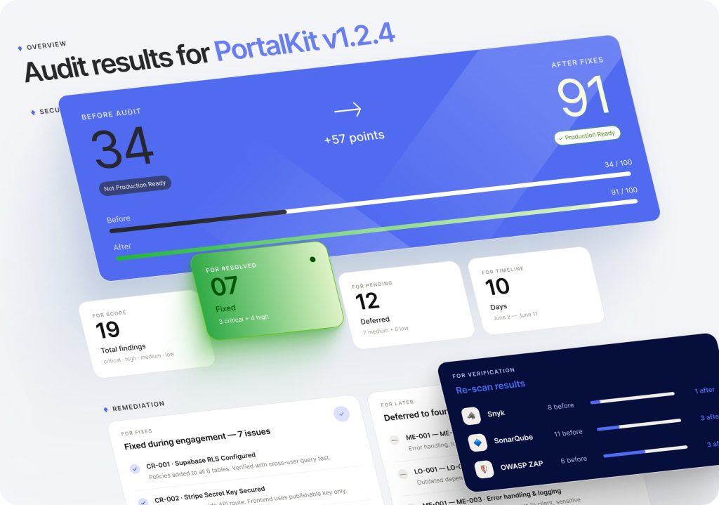AI_ 17.2. Security Review for a Cursor-Built Client Portal