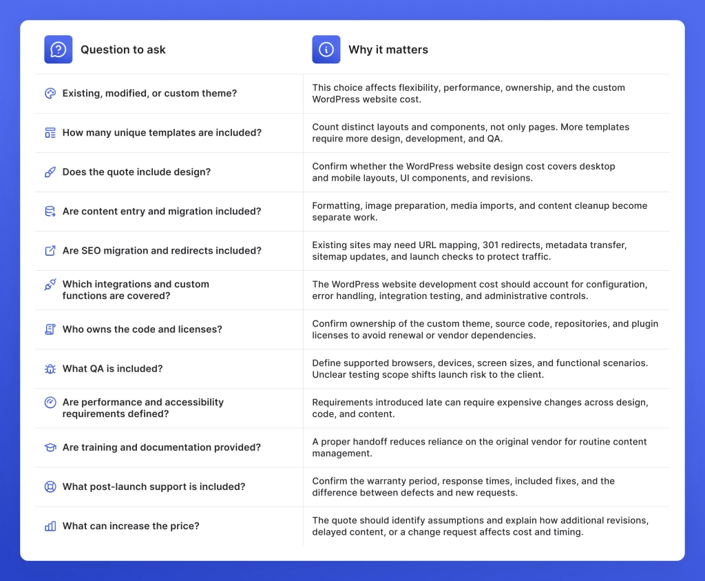 12 Questions to Ask When Comparing WordPress Website Quotes and Why They Matter