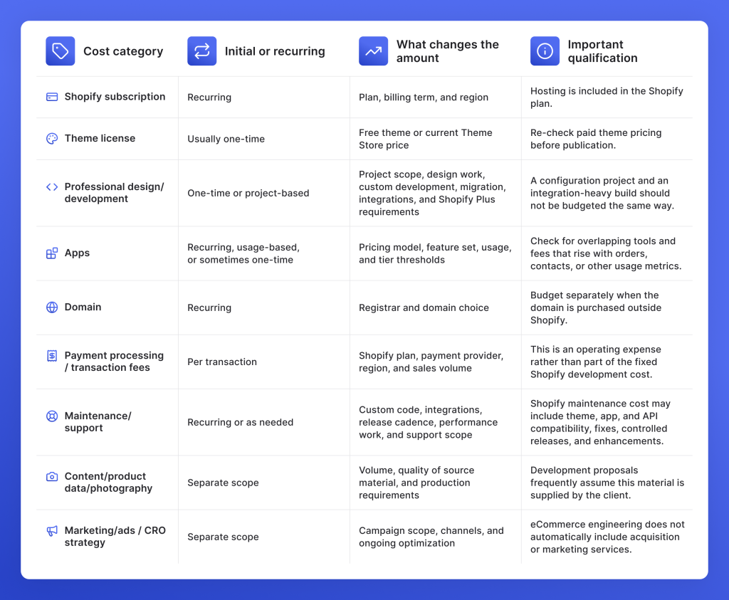 shopify-cost-breakdown-subscriptions-development-apps-payments-domains-and-support